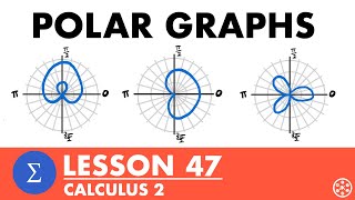 Graphing Polar Equations  Calculus 2 Lesson 47  JK Math [upl. by Ivan674]