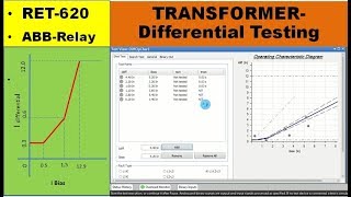 Transformer Differential Relay testing  and  how to create slope on Omicron kit  RET ABB RELAY [upl. by Ahsiekat]