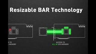 How to check if resizable bar is enabled on your PC [upl. by Vogeley]