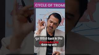 जानिए SCRUB TYPHUS के बारे में shorts [upl. by Adnwahsat]