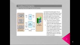 Hyperion Financial Management  Demo [upl. by Miah]