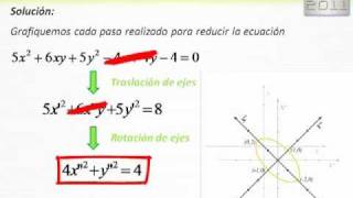 Transformación de Coordenadas  Geometría Analítica [upl. by Kostman433]