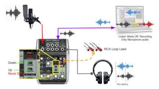 Behringer Xenyx Q502USB Mixer Audio Routing in Detail [upl. by Beal]