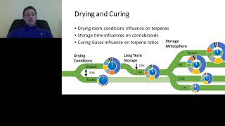 Controlling Terpenes and Cannabinoids in Flower and Extract [upl. by Sirtimid112]