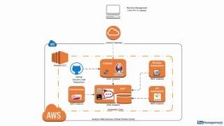 Introduction to Building the Test Automation Framework [upl. by Ecela]