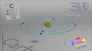 Carbon atom [upl. by Llevram93]