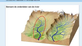 Hoofdstuk 41 Aardrijkskunde HAVO 4 Rivieren Van de bergen naar de zee [upl. by Naret]