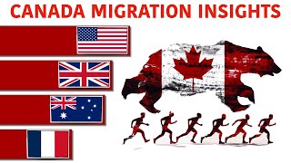 Canadas Migration Landscape 30Year Insights [upl. by Kado555]