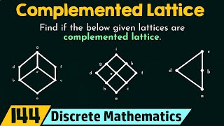 Complemented Lattice [upl. by Cristy966]