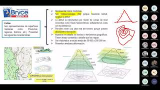 REPRESENTACIONES CARTOGRAFICAS GEOGRAFIA [upl. by Hayyikaz]