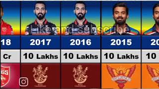 KL Rahul IPL Price 2013 to 2023  KL Rahul IPL Auction  klrahul iplauction2024 [upl. by Azer533]