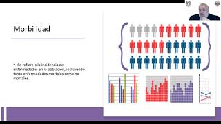 04 Conceptos de epidemiología [upl. by Wager]