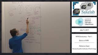 fMRI Bootcamp Part 1  Basics of MRI [upl. by Simson]