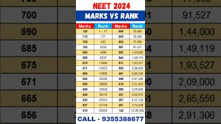 NEET 2024 🔥 Marks vs Rank After Revised Result shorts neet2024 viralvideo viralshorts trending [upl. by Htidirem]