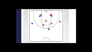 tactique de basket  attaque sur zone 23 version 2  19 [upl. by Aleedis]