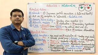 Histamine Part 02  Pharmacological and Physiological Action of Histamine  Histamine  Autacoids [upl. by Sackman]