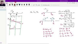 Yapı Statiği  Tesir Çizgileri Örnek 1 [upl. by Ott]