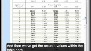 Finding Pvalue from Test Statistic tdistribution [upl. by Vesta]