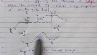 Curtin hammett principle [upl. by Nybor]