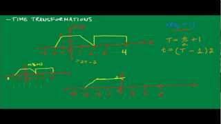 TTT Diagram हिन्दीTime Temperature Transformation diagram [upl. by Ttesil]