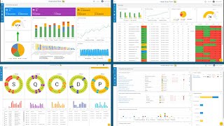 Digital Shop Floor Management  Monitoring with Visual Shop Floor [upl. by Lsiel764]