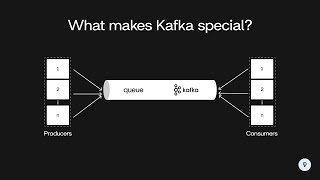 What makes Kafka special  System Design [upl. by Scuram]