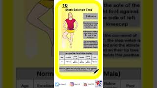 AQA FITNESS TESTING 10 STORK BALANCE TEST [upl. by Violetta]