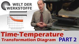 TimeTemperatureTransformation TTT diagram [upl. by Nolyaj]