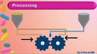 Soft gelatin capsules General introduction Filling by rotatory process [upl. by Denison]