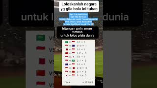 Berikan 2D  Doa amp Dukungan  Untuk Timnas fypシ゚viral timnasindonesia garuda pssi pialadunia [upl. by Jarlathus]