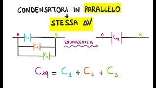 Condensatori Davide Contini [upl. by Lyndsey228]