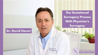 The Gestational Surrogacy Process With Physicians Surrogacy [upl. by Henka]