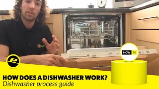 How Does a Dishwasher Work [upl. by Alrahs231]