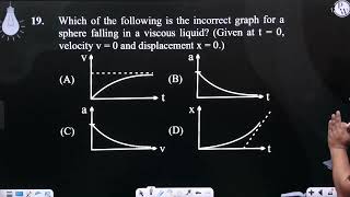 Which of the following is the incorrect graph for a sphere falling in a viscous liquid Given a [upl. by Ollehto]