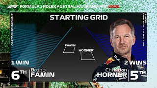 F1 2024 Most Wins at Australia by Constructors Starting Grid [upl. by Nagel]