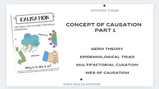 CONCEPT OF CAUSATION GERM THEORYEPIDEMIOLOGICAL TRIAD MULTIFACTORIAL CAUSATION  WEB OF CAUSATION [upl. by Ahselrak]