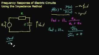 frequency response RC series circuit [upl. by Ssilem]