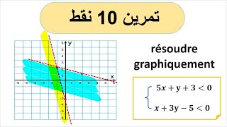 Résoudre graphiquement un système [upl. by Aliekat]