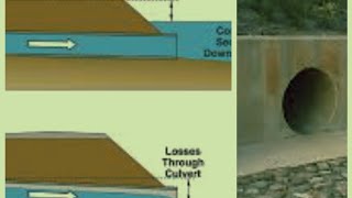 Culvert model SWMM 52 [upl. by Loesceke]