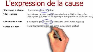 Grammaire française  Lexpression de la cause [upl. by Carole718]