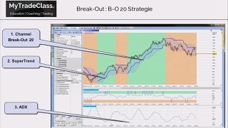 Swing Trading in 10 Minuten Tag  Wim Lievens [upl. by Susannah]