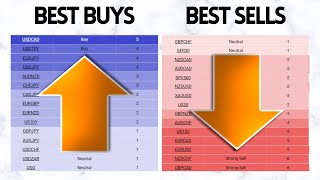 Best Forex Setups Strong Buys amp Sell Signals USDCAD EURUSD USDJPY EURJPY [upl. by Owena530]