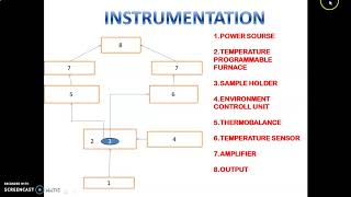 Thermogravimetric AnalysisTGA [upl. by Ainud]