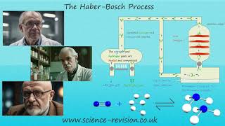 GCSE chemistry 91The HaberBosch process [upl. by Catlee]