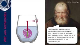 De wet van Archimedes [upl. by Mosa]