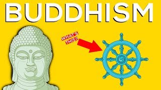 What Is Buddhism A Brief Overview [upl. by Edora]