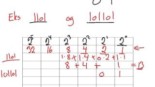 Totallsystemet titallsystemet tabell for omregning [upl. by Currier]