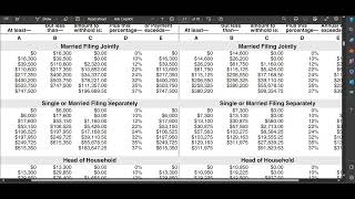 Payroll 2024 in Excel How to Calculate Federal Tax Withholding [upl. by Cherianne]