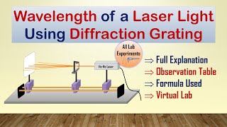 Diffraction of light waves physics single and double slit grating and resolving power [upl. by Leakcim]