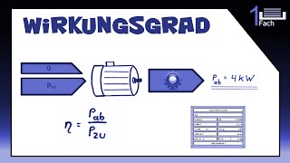 Einfach den Wirkungsgrad eines Drehstrommotors berechnen [upl. by Ycram427]